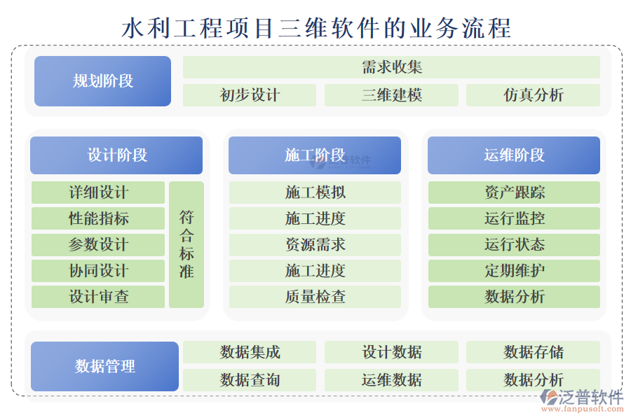 水利工程項目三維軟件的業(yè)務流程