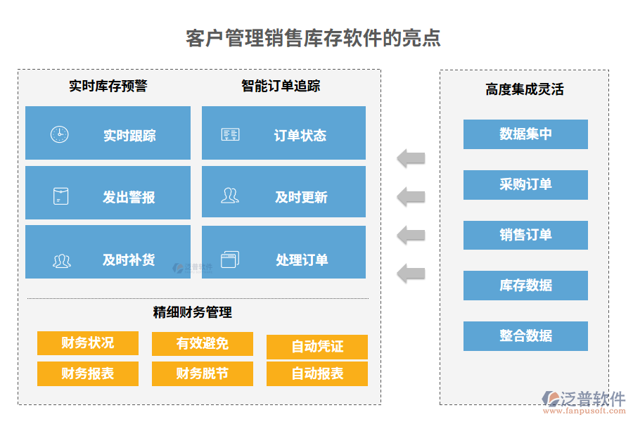 客戶管理銷售庫存軟件的亮點