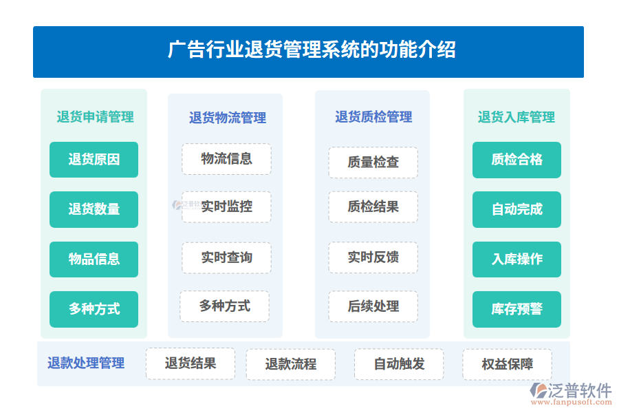 廣告行業(yè)退貨管理系統(tǒng)的功能介紹