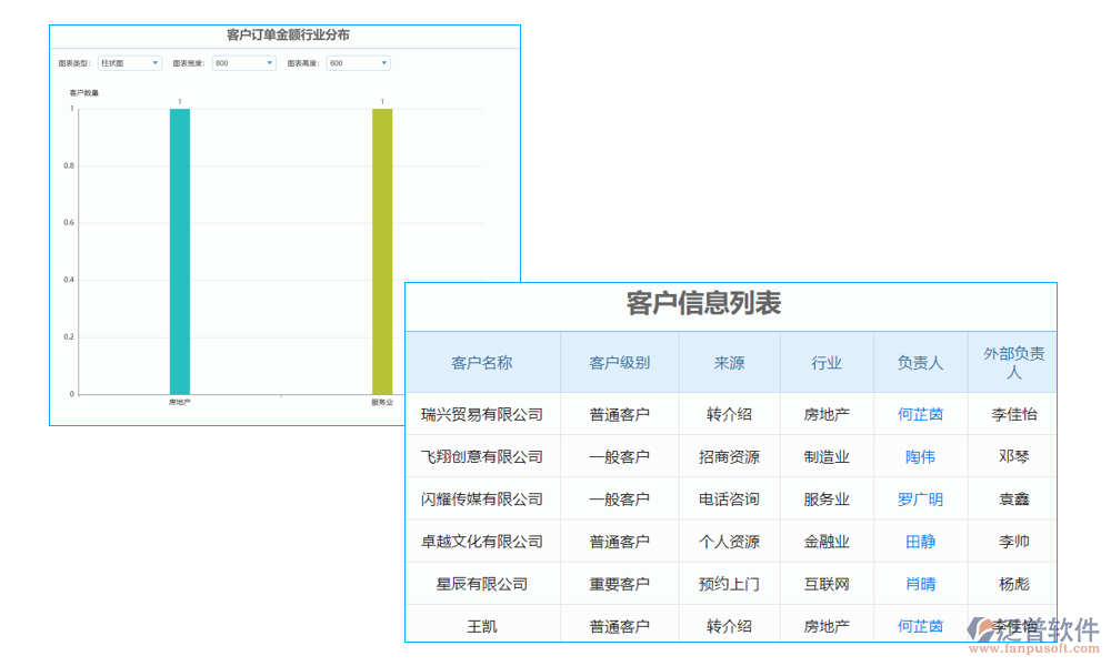 統(tǒng)計(jì)管理