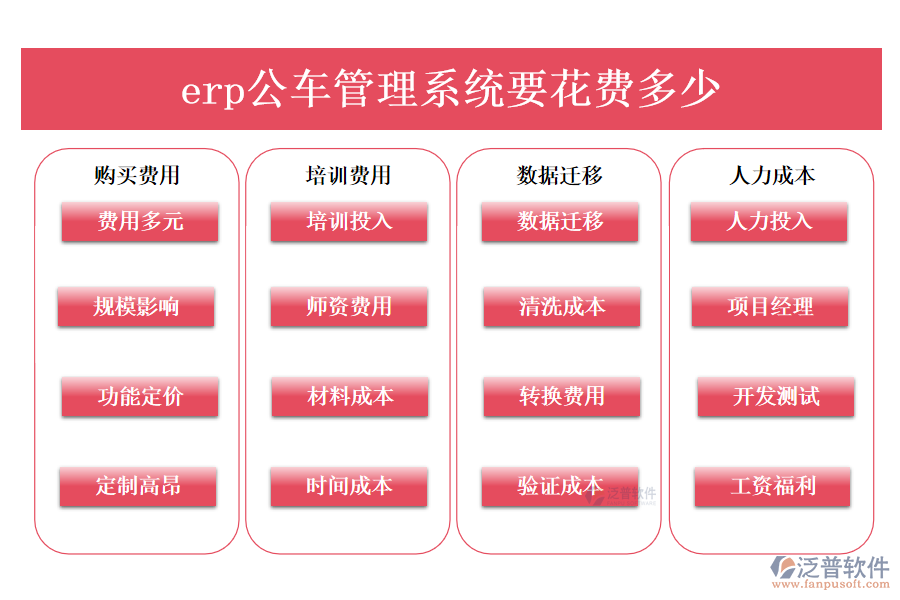 erp公車管理系統(tǒng)要花費(fèi)多少