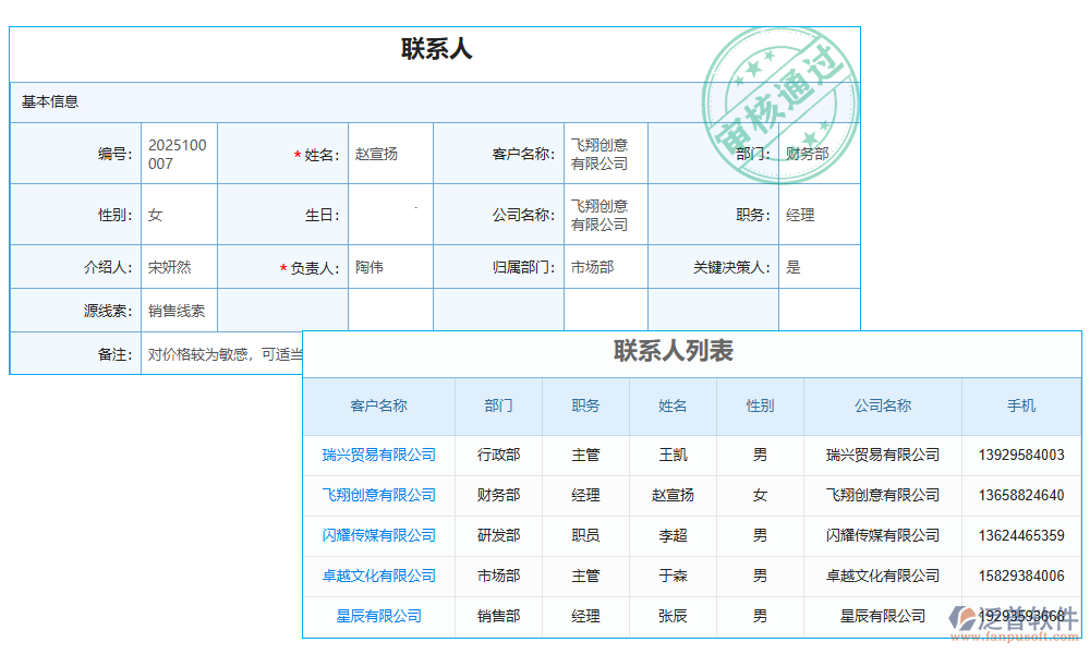 溝通管理