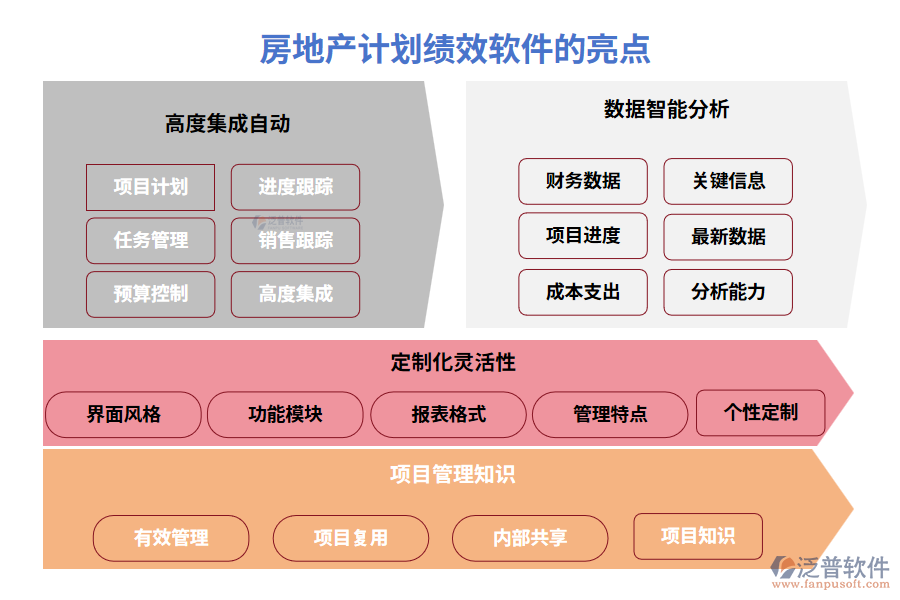 房地產(chǎn)計劃績效軟件的亮點