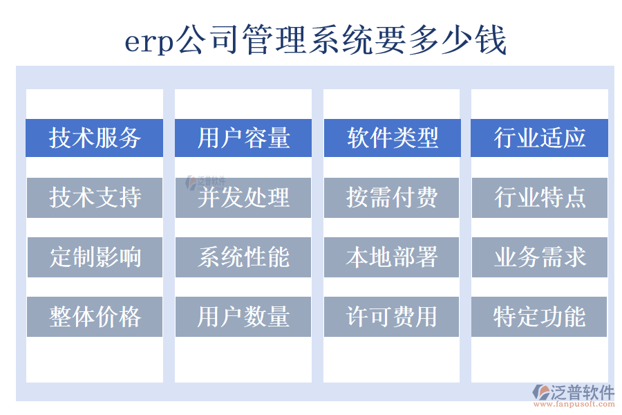 erp公司管理系統(tǒng)要多少錢