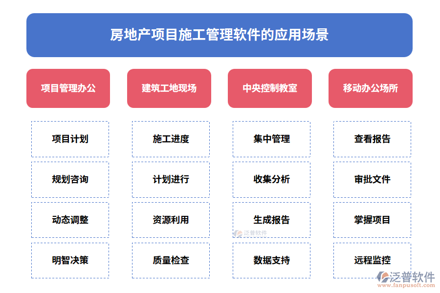 房地產(chǎn)項目施工管理軟件的應(yīng)用場景