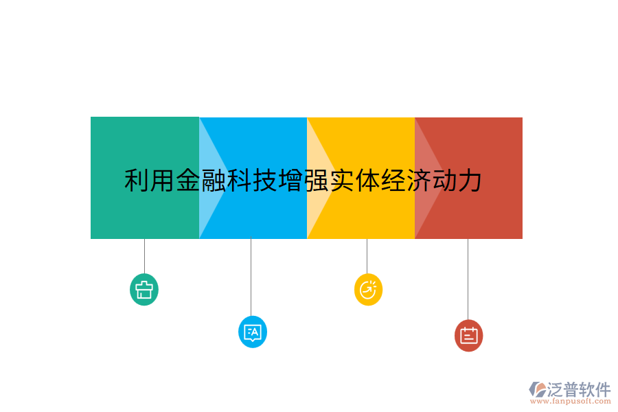 利用金融科技增強實體經濟動力