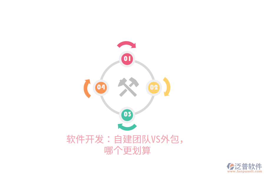 軟件開發(fā)：自建團(tuán)隊(duì)VS外包，哪個更劃算
