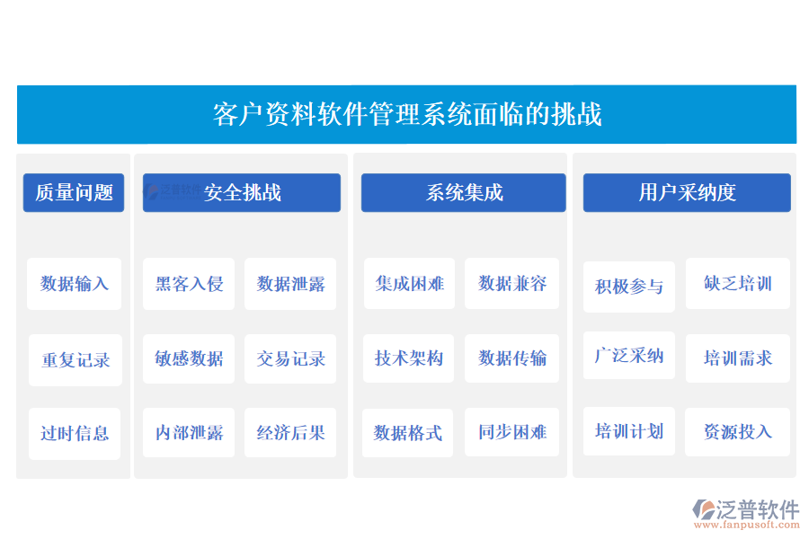 客戶(hù)資料軟件管理系統(tǒng)面臨的挑戰(zhàn)