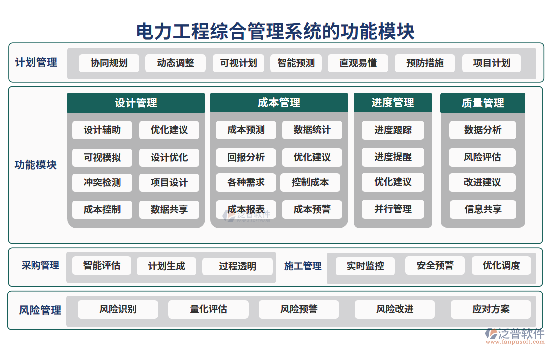 電力工程綜合管理系統(tǒng)的功能模塊