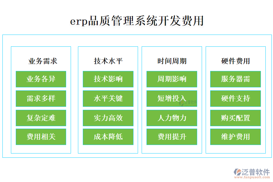 erp品質(zhì)管理系統(tǒng)開發(fā)費(fèi)用.png