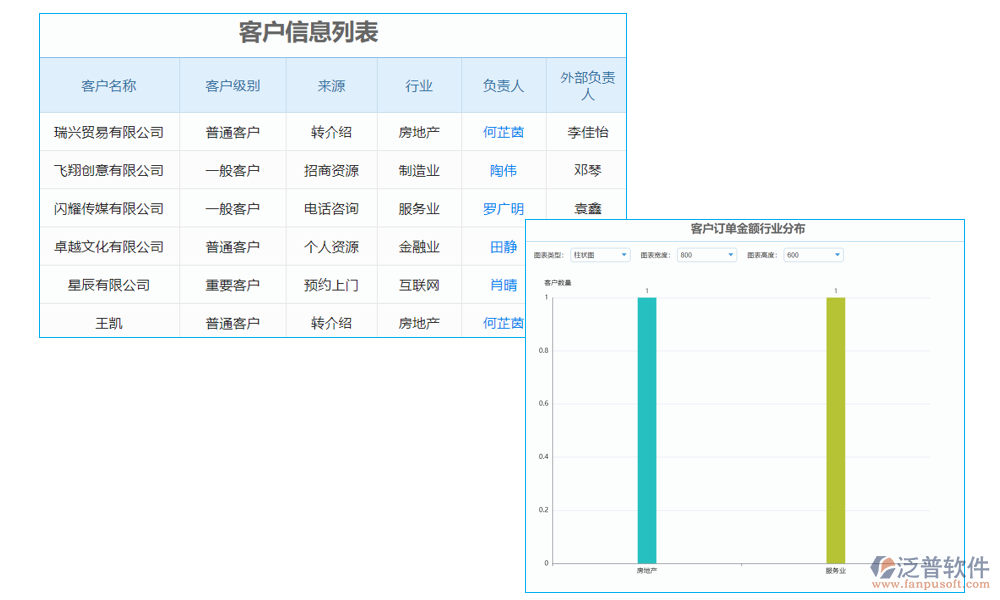 報表管理