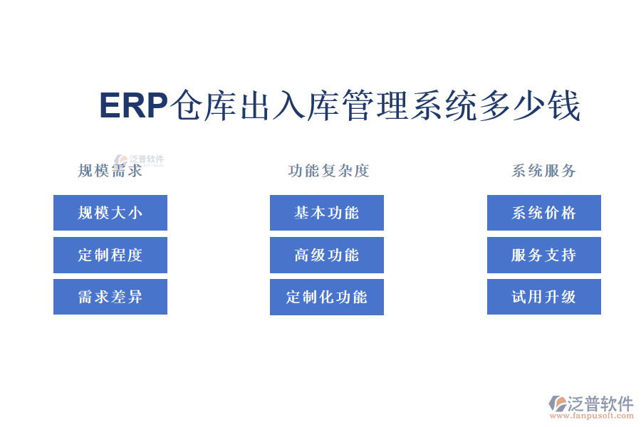 ERP倉庫出入庫管理系統(tǒng)