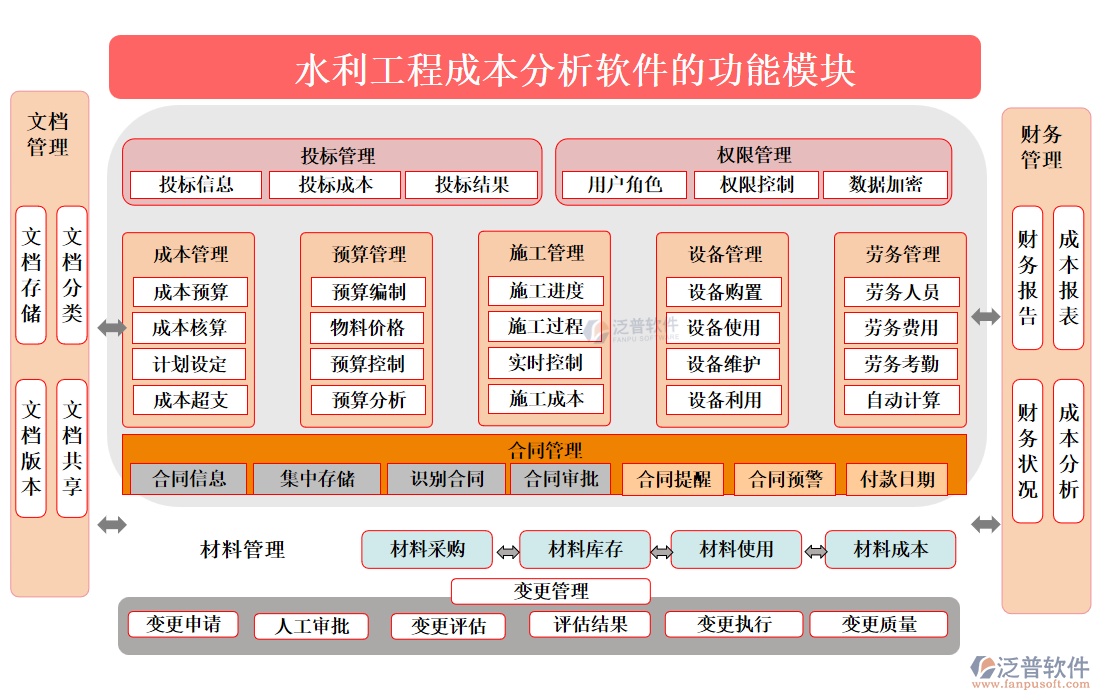 水利工程成本分析軟件