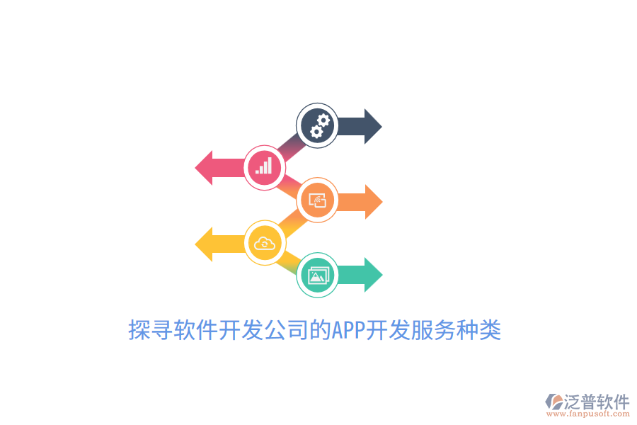 探尋軟件開發(fā)公司的APP開發(fā)服務(wù)種類