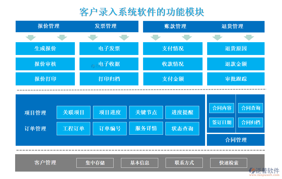 <a href=http://keekorok-lodge.com/custom/ target=_blank class=infotextkey>客戶管理</a>