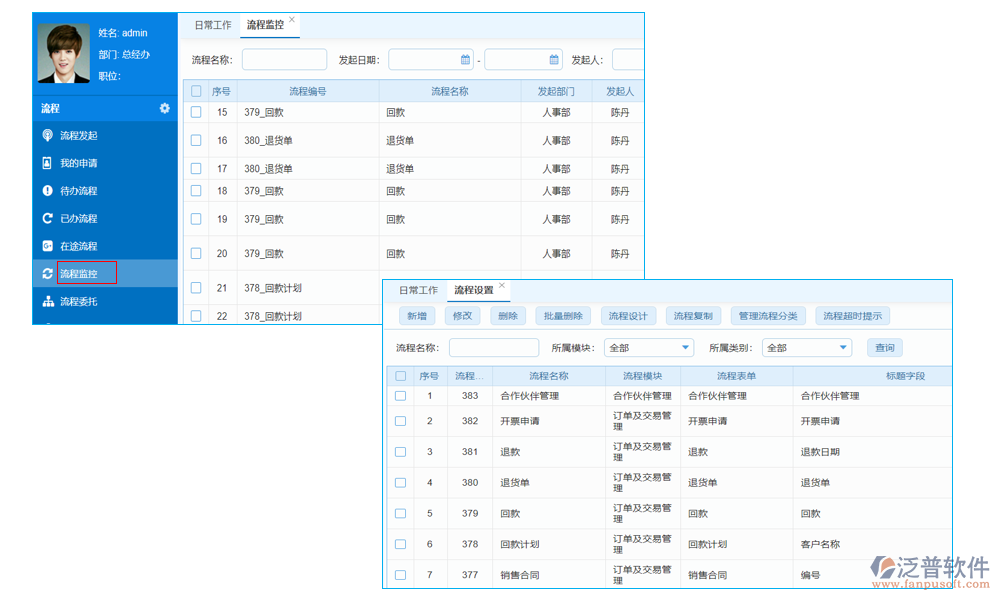 預(yù)期管理