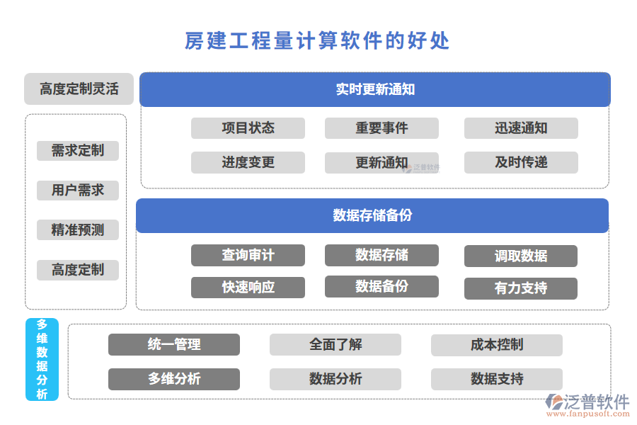 房建工程量計(jì)算軟件的好處