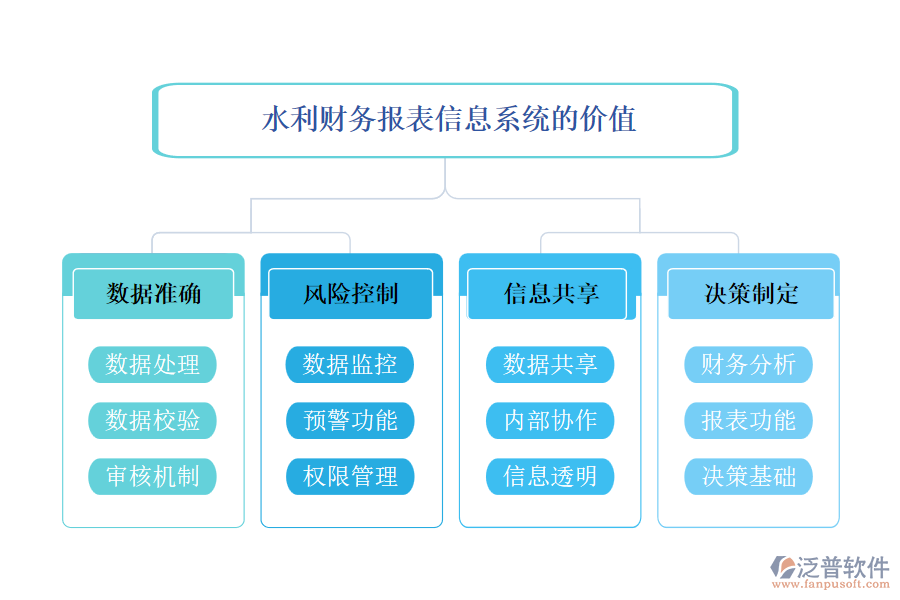 水利財(cái)務(wù)報(bào)表