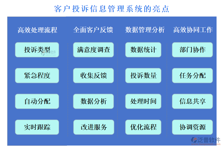 客戶管理