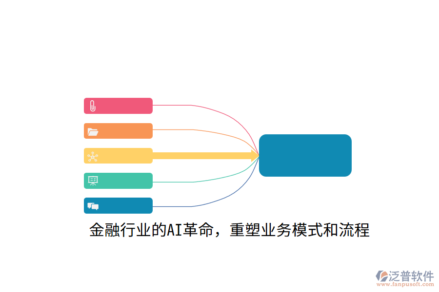 金融行業(yè)的AI革命，重塑業(yè)務(wù)模式和流程