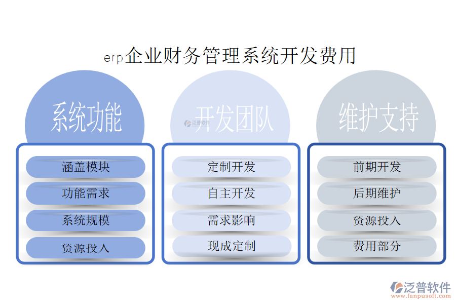 erp企業(yè)財(cái)務(wù)管理系統(tǒng)開(kāi)發(fā)費(fèi)用.png