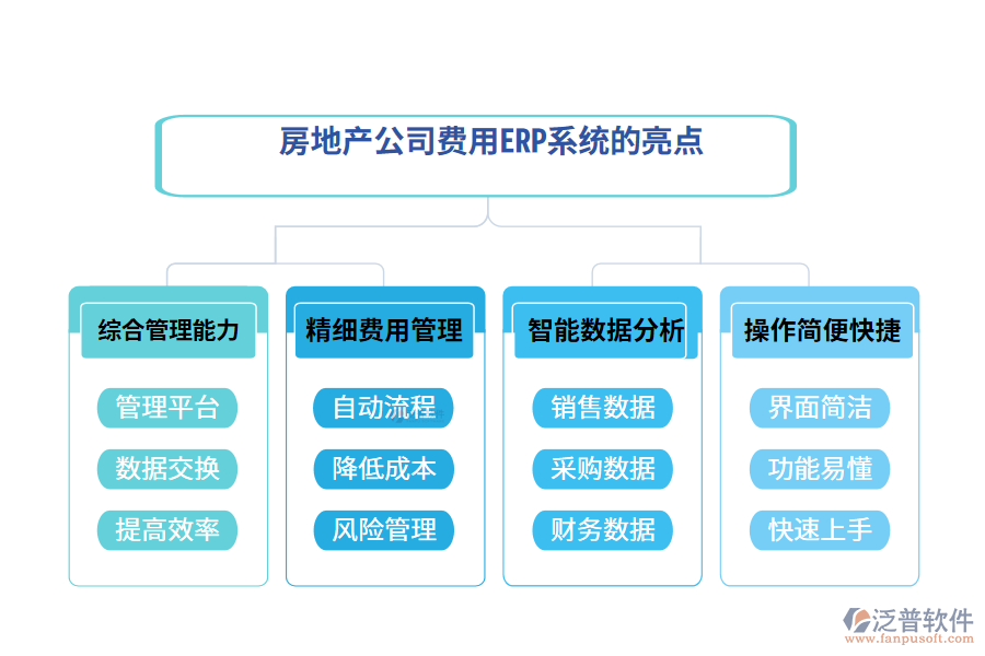 房地產公司費用ERP系統(tǒng)的亮點.png