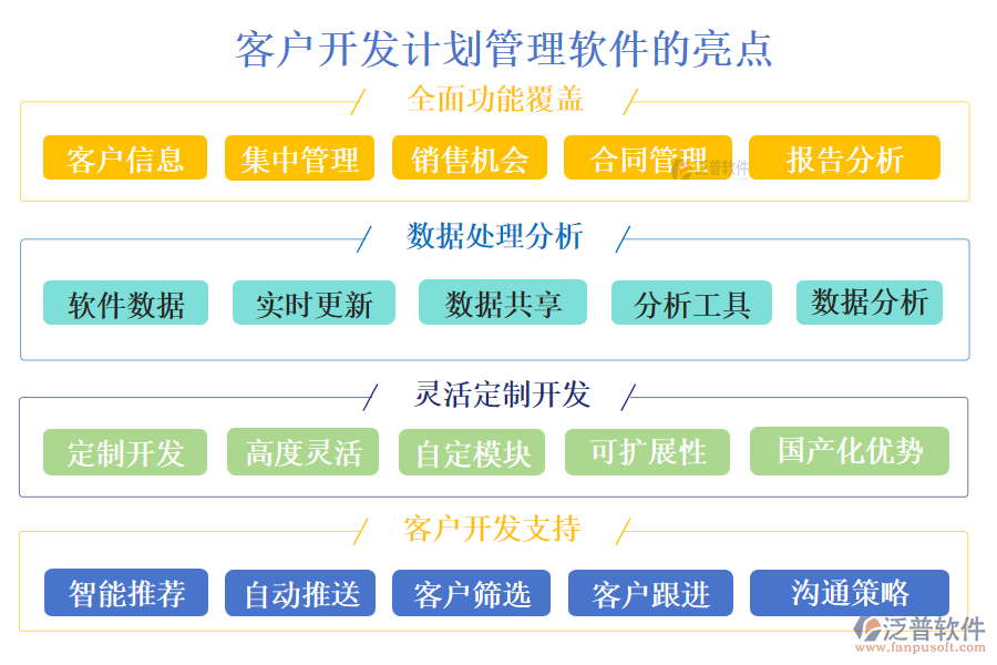 客戶開發(fā)計劃管理軟件的亮點.png