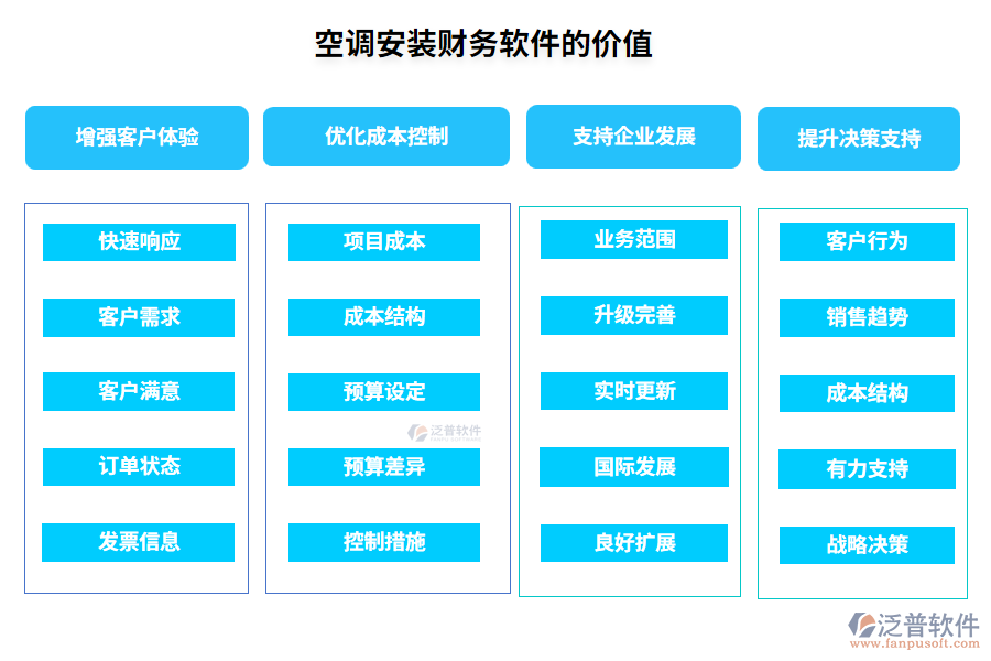 空調(diào)安裝財(cái)務(wù)軟件的價(jià)值