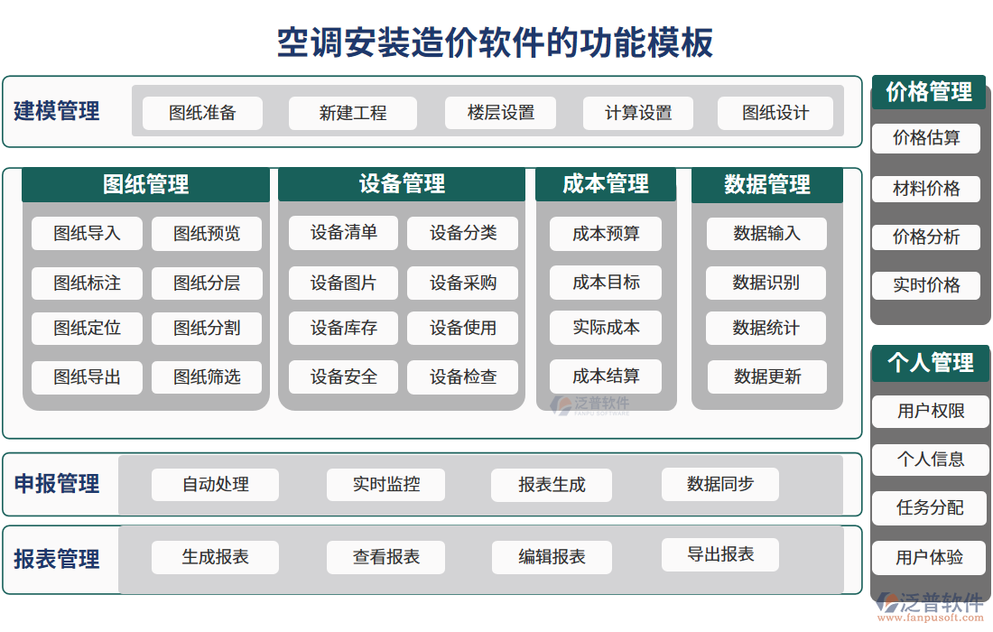 項目管理