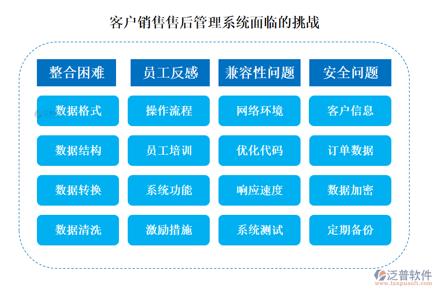 客戶銷售售后管理系統(tǒng)面臨的挑戰(zhàn)