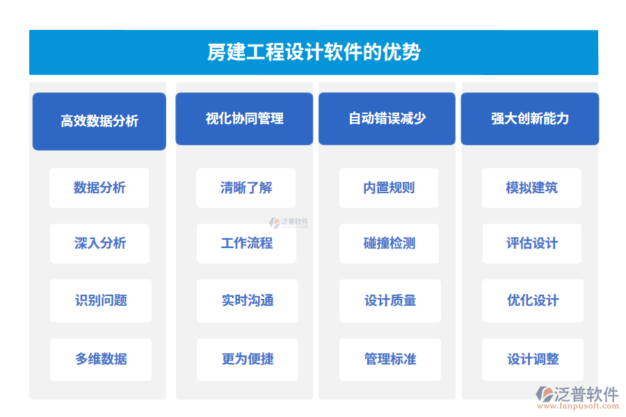 房建工程設(shè)計(jì)軟件的優(yōu)勢