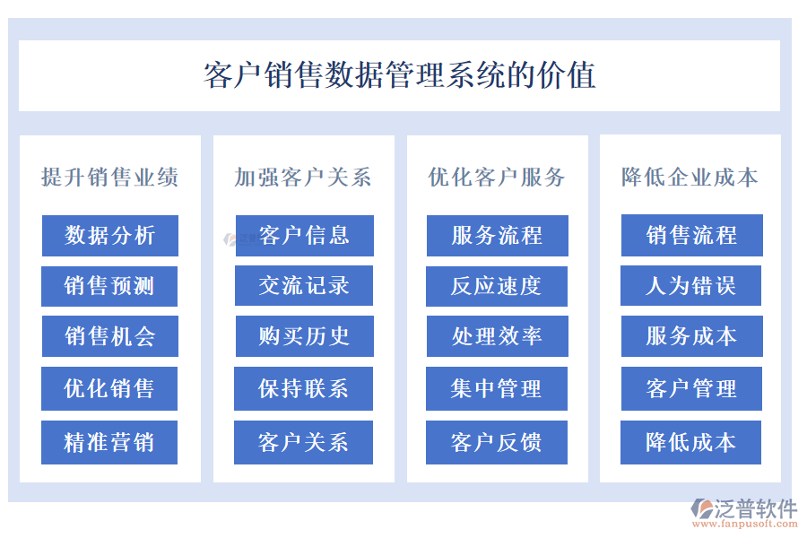 客戶銷(xiāo)售數(shù)據(jù)管理系統(tǒng)的價(jià)值