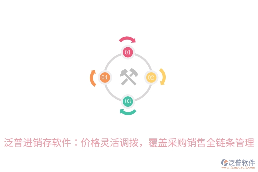 泛普進(jìn)銷(xiāo)存軟件：價(jià)格靈活調(diào)撥，覆蓋采購(gòu)銷(xiāo)售全鏈條管理