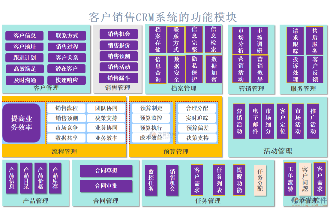 客戶銷售CRM系統(tǒng)