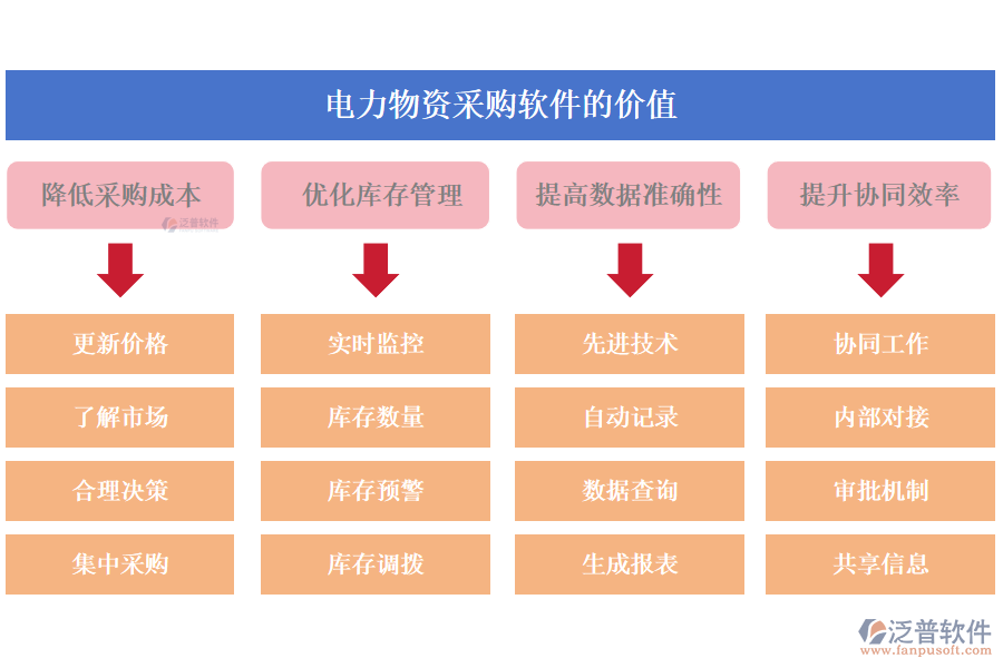 電力