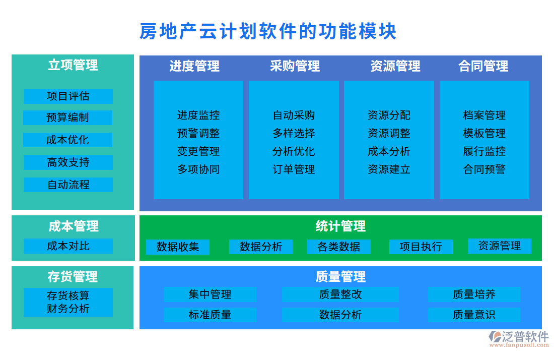 房地產(chǎn)云計劃軟件的功能模塊