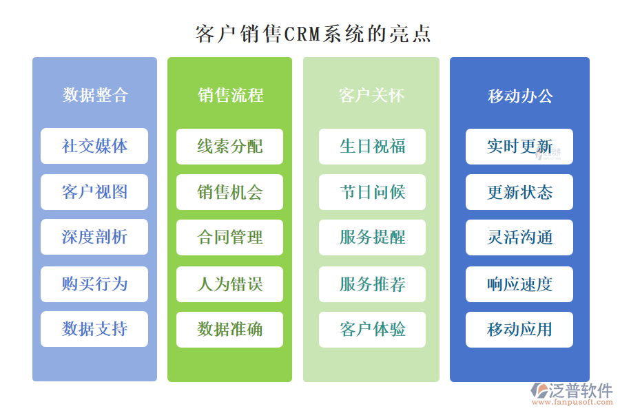 客戶銷售CRM系統(tǒng)的亮點(diǎn)