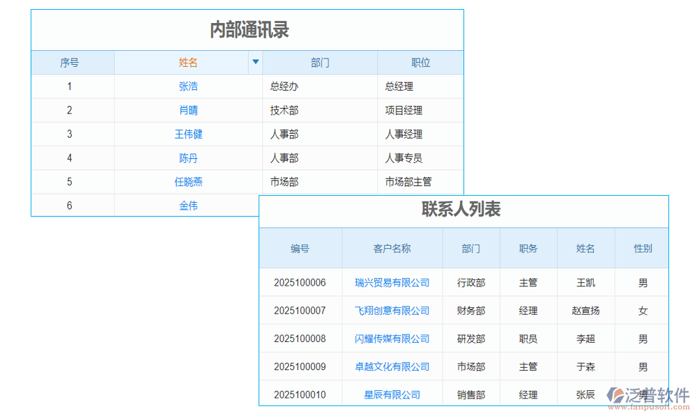 客戶信息分級(jí)管理