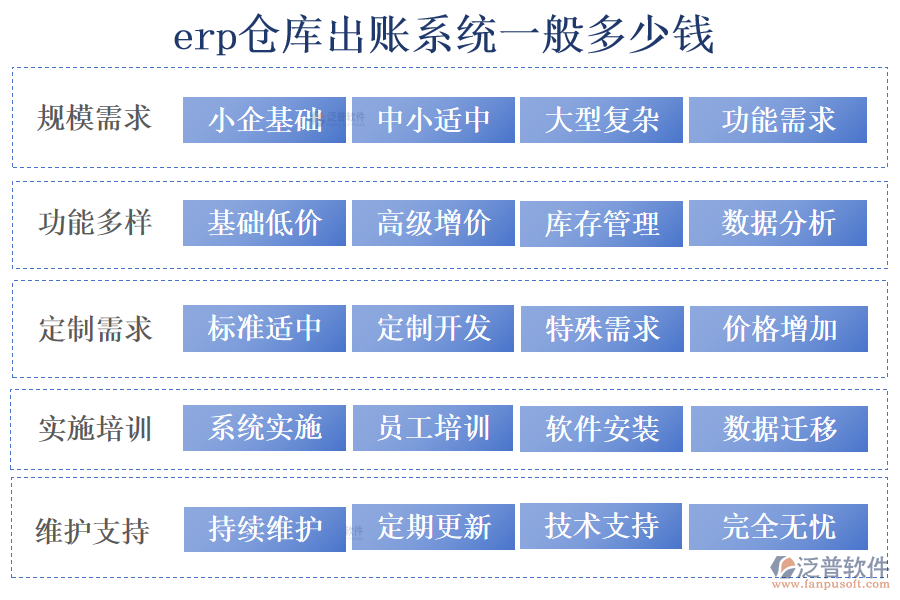 erp倉庫出賬系統(tǒng)一般多少錢