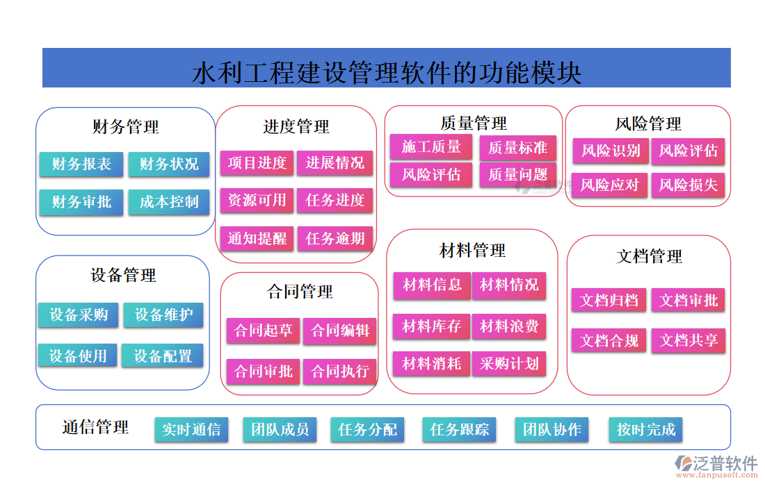 水利工程建設管理軟件