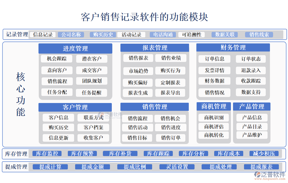 客戶銷售記錄軟件