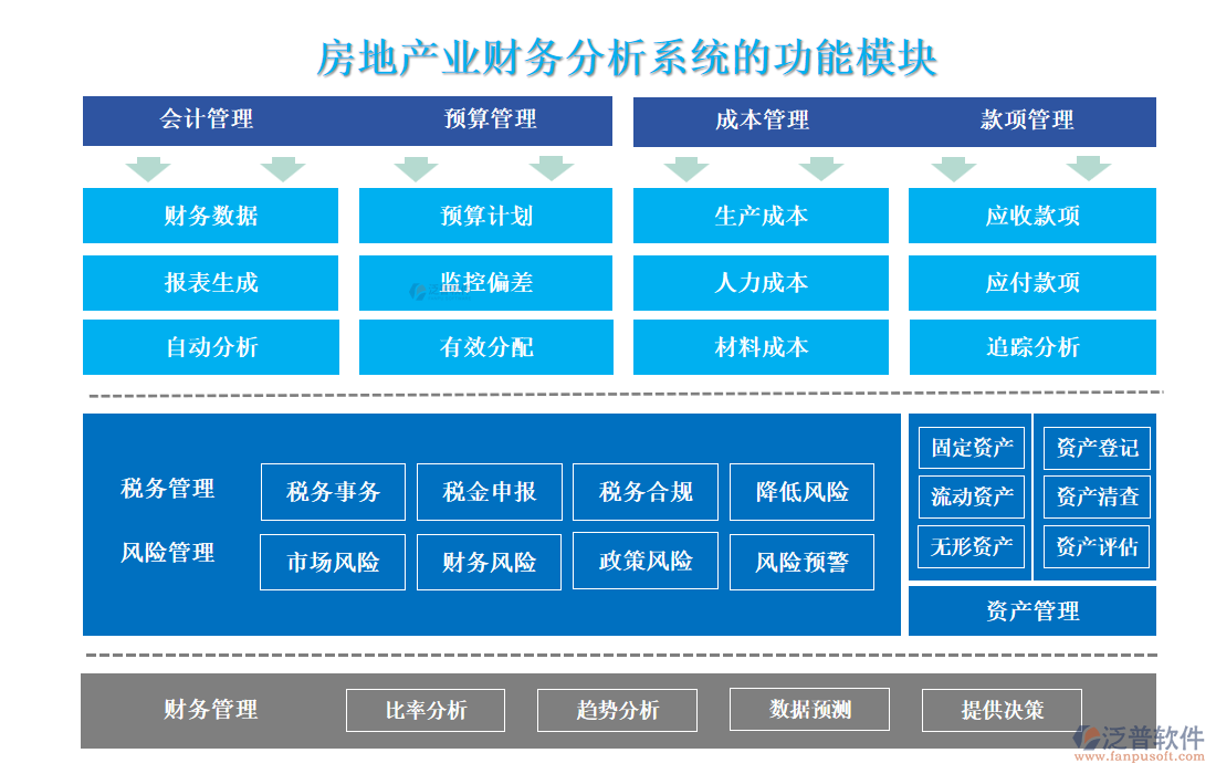 房地產(chǎn)業(yè)財(cái)務(wù)分析系統(tǒng).png