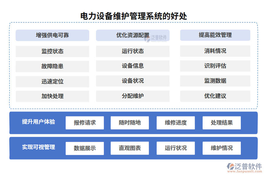 電力設(shè)備維護(hù)管理系統(tǒng)的好處