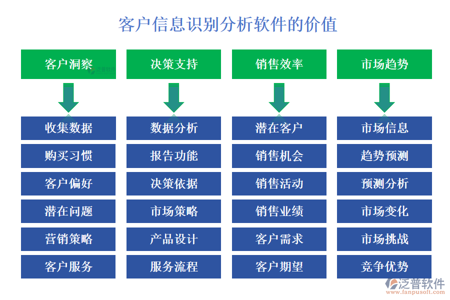 客戶信息識(shí)別分析軟件的價(jià)值