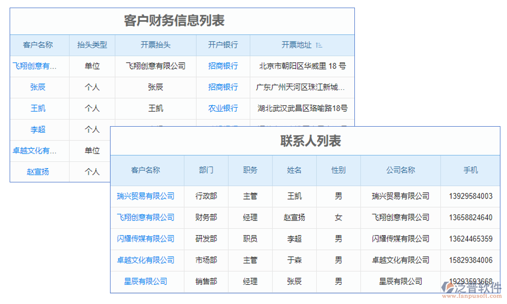 客戶管理