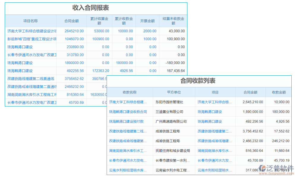 收入管理