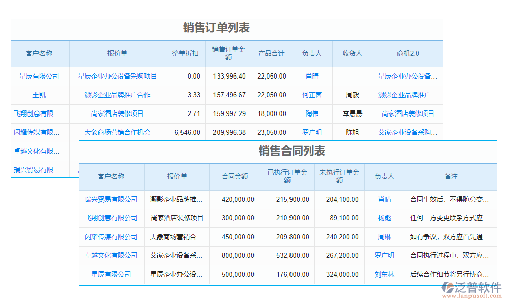 客戶(hù)管理