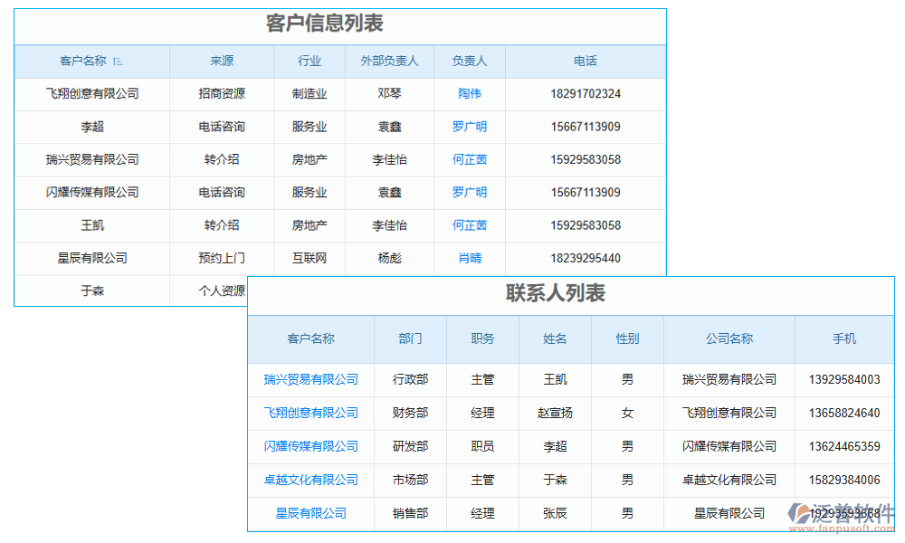 跟進(jìn)管理