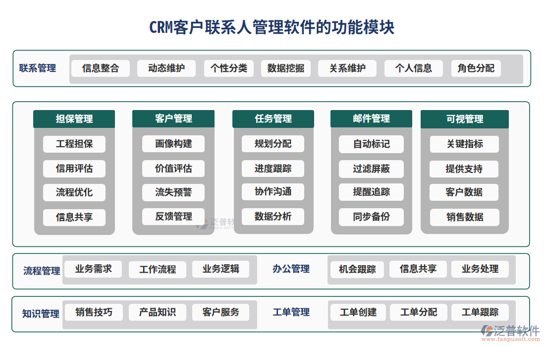 crm客戶聯(lián)系人管理軟件的功能模塊