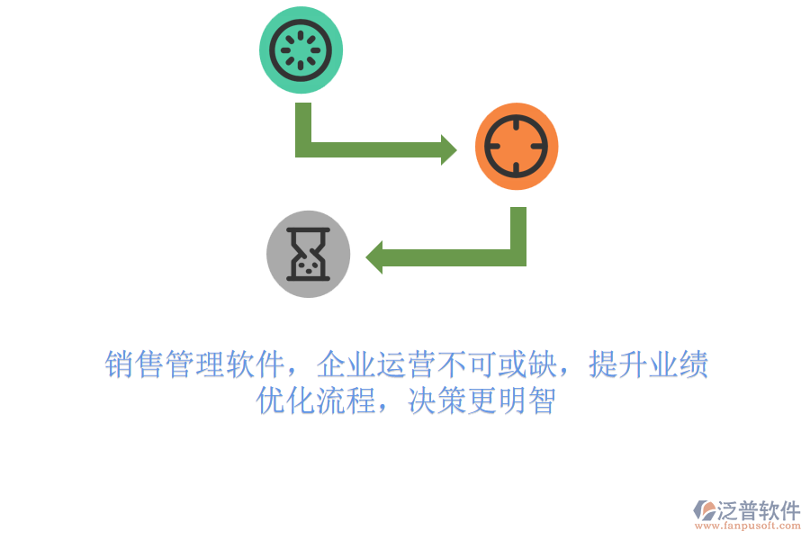 銷售管理軟件，企業(yè)運營不可或缺，提升業(yè)績，優(yōu)化流程，決策更明智